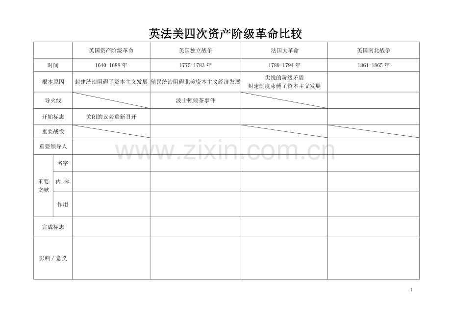 英法美资产阶级革命与日俄改革比较.doc_第1页