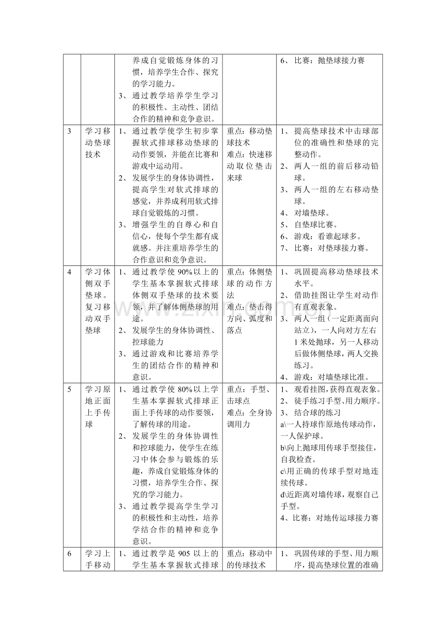软式排球单元教学计划.doc_第2页