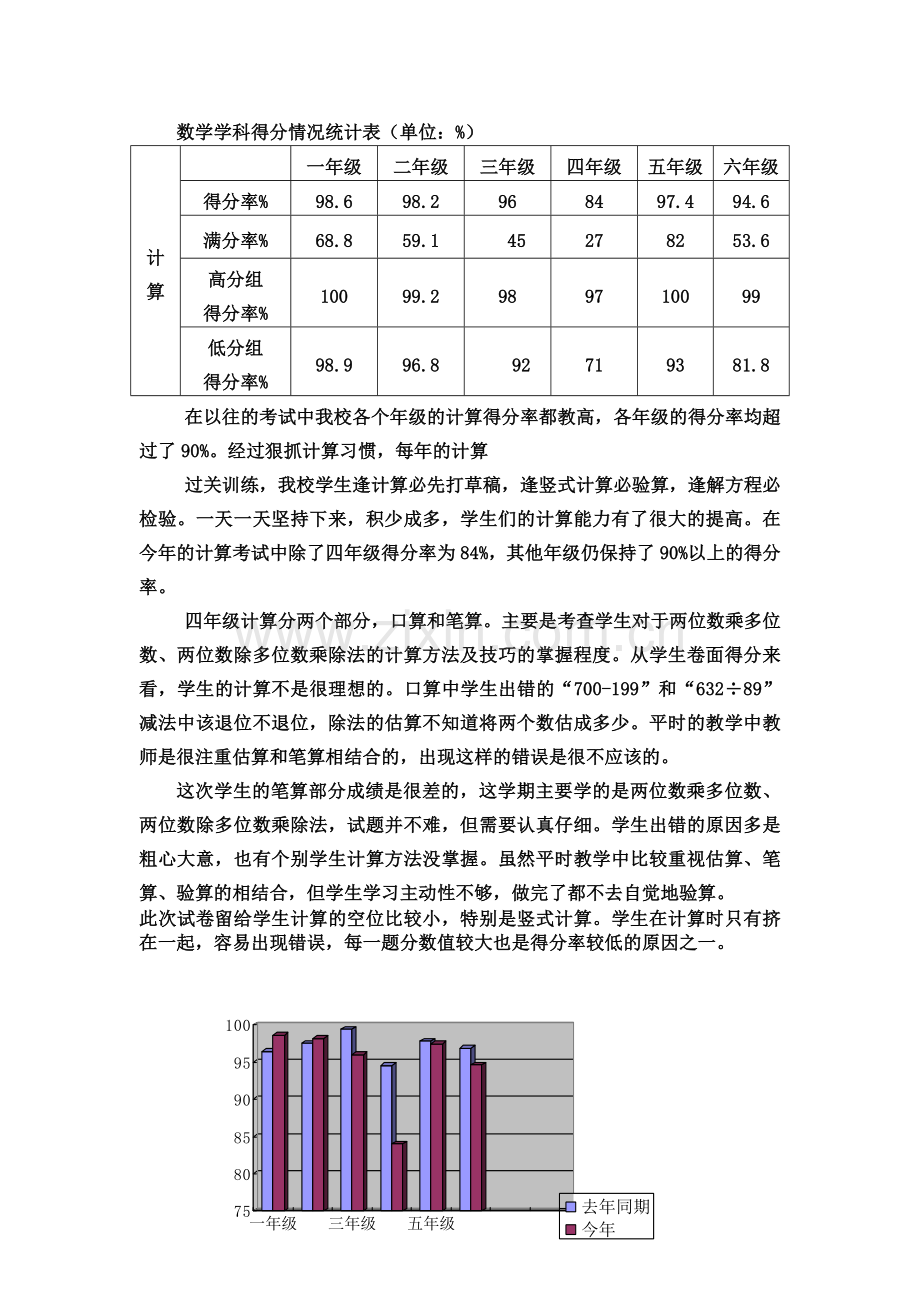 数学学科得分情况统计表.doc_第1页