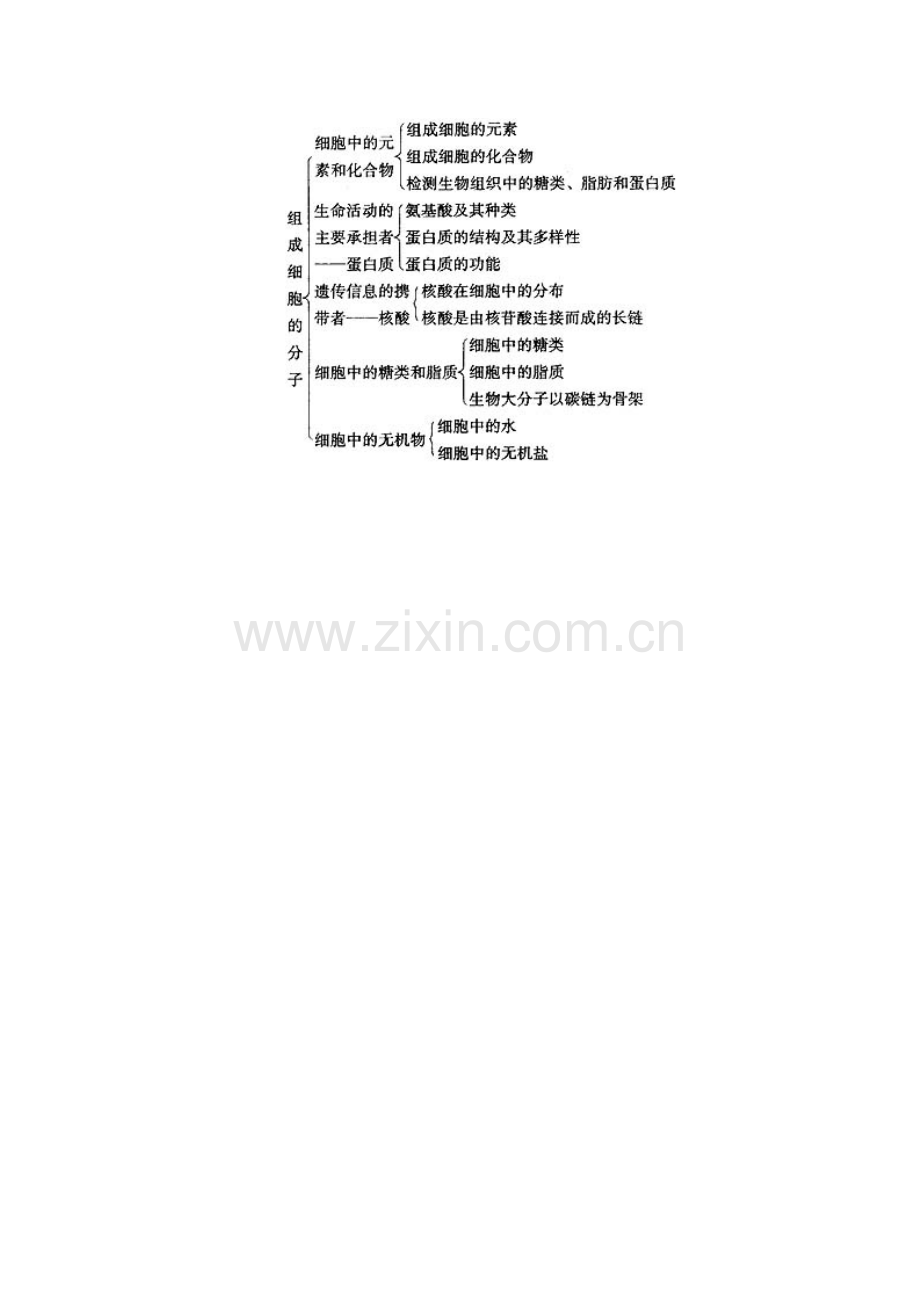 组成细胞的分子的知识结构.doc_第1页