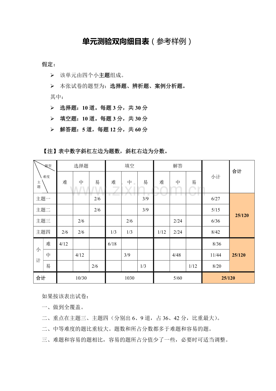 单元测验双向细目表武斌钧.doc_第1页