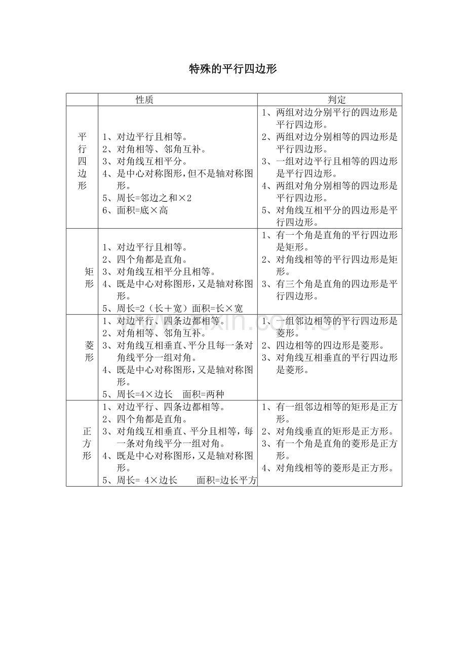 特殊的平行四边形知识结构图.doc_第1页