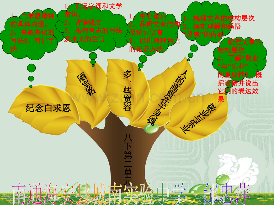 苏教版八下第二单元重难点知识树.ppt_第1页