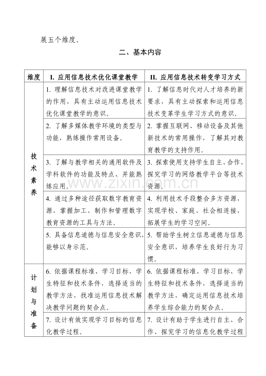 中小学教师能力提升标准.docx_第2页