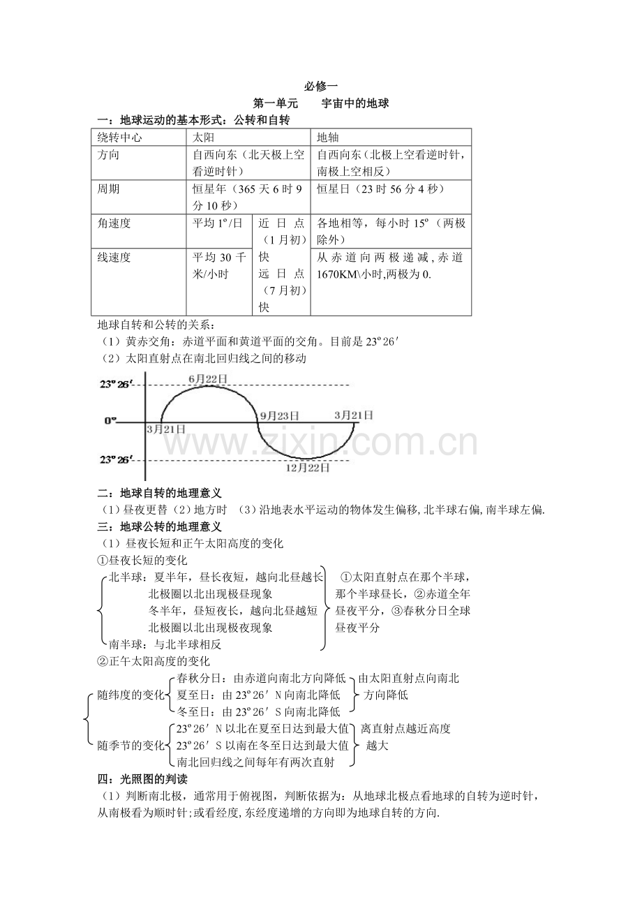 高中地理重要知识点(图文详解).doc_第1页