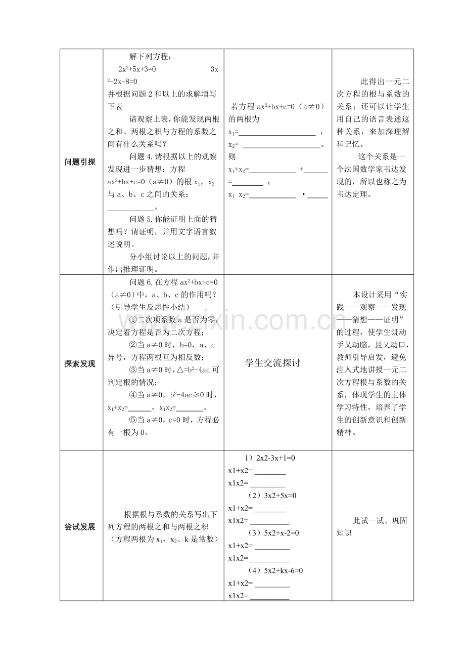 《一元二次方程根与系数》教学设计及反思.doc_第2页