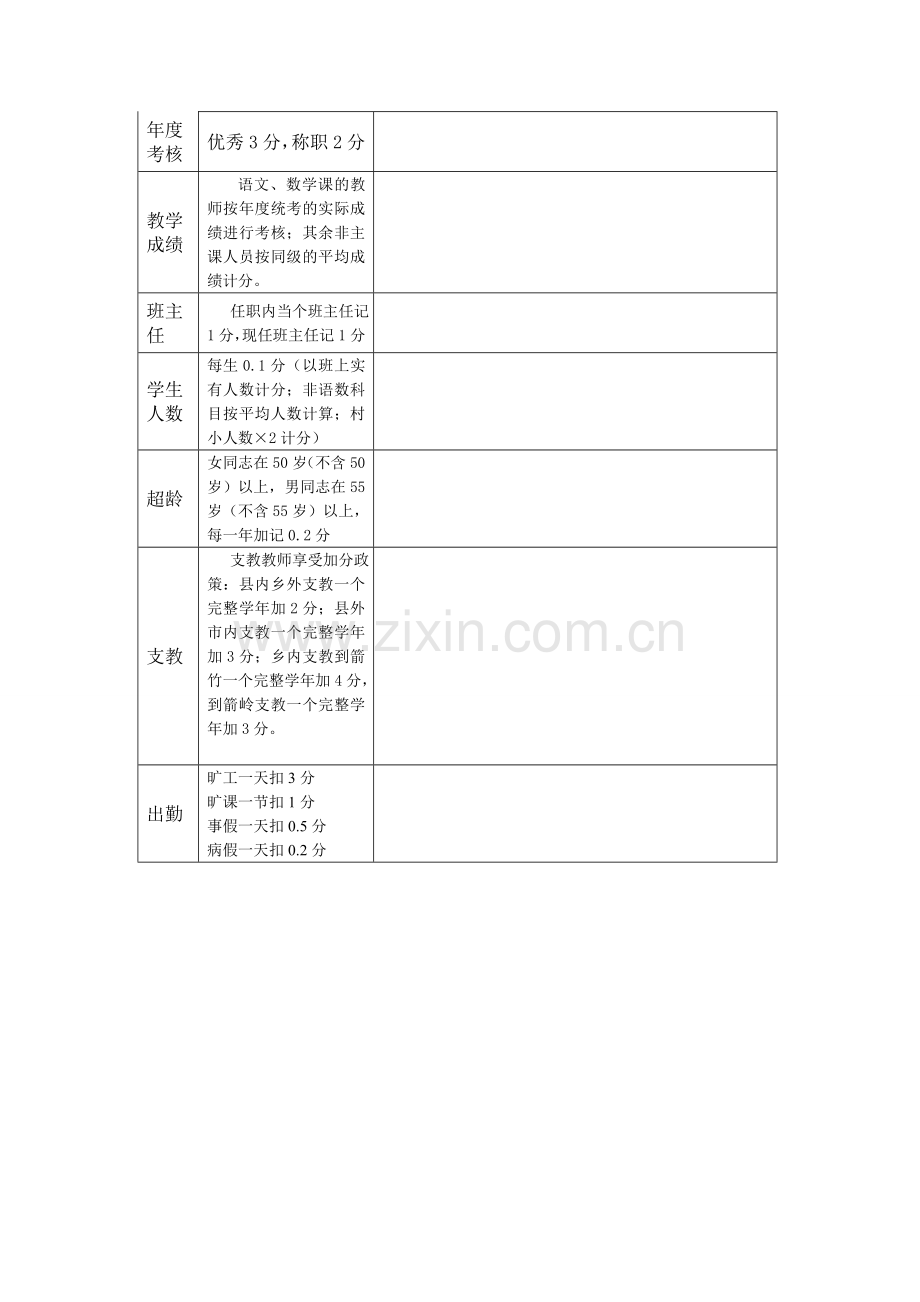 评职晋级细则问卷表.doc_第2页