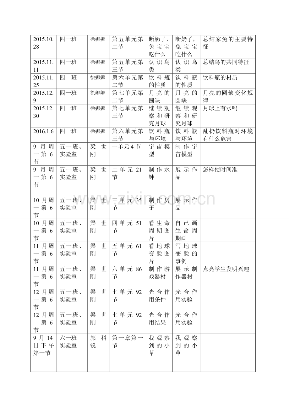 马庄小学科学实验课计划.doc_第2页