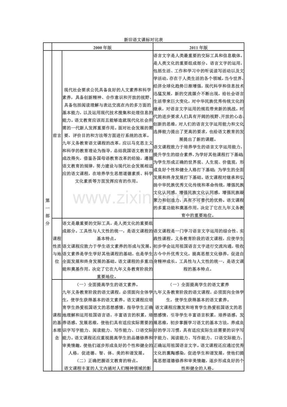 小学语文新旧课标对比表.doc_第1页