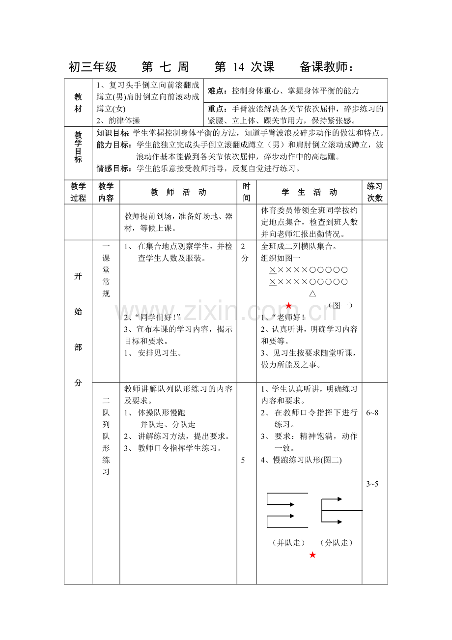 复习头手倒立向前滚翻成蹲立(男)肩肘倒立向前滚动成蹲立(女).docx_第1页