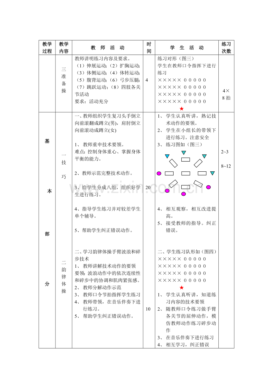 复习头手倒立向前滚翻成蹲立(男)肩肘倒立向前滚动成蹲立(女).docx_第2页