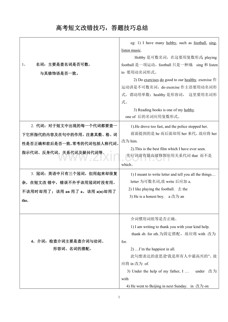 高考短文改错技巧_答题技巧总结.doc_第1页