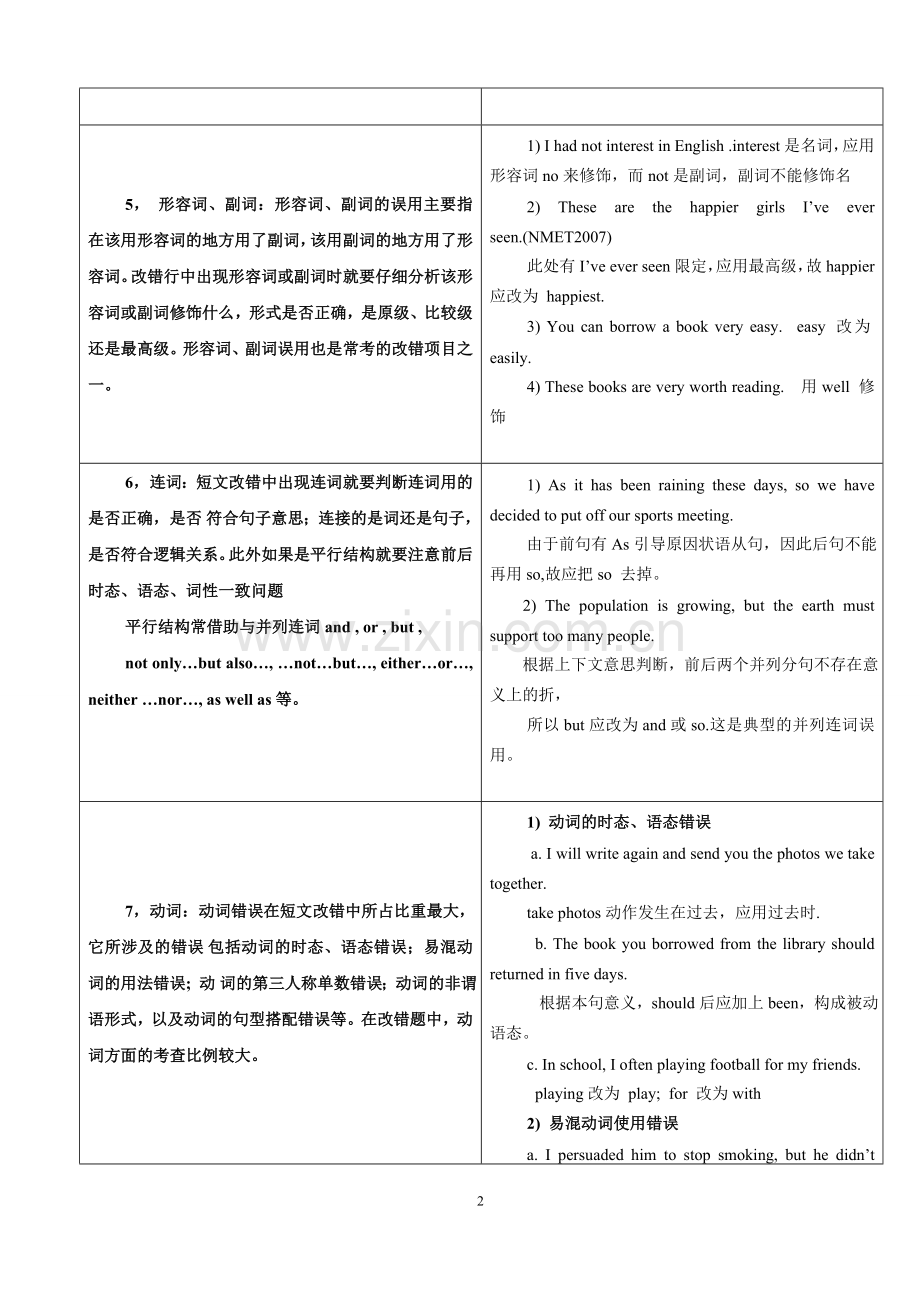 高考短文改错技巧_答题技巧总结.doc_第2页