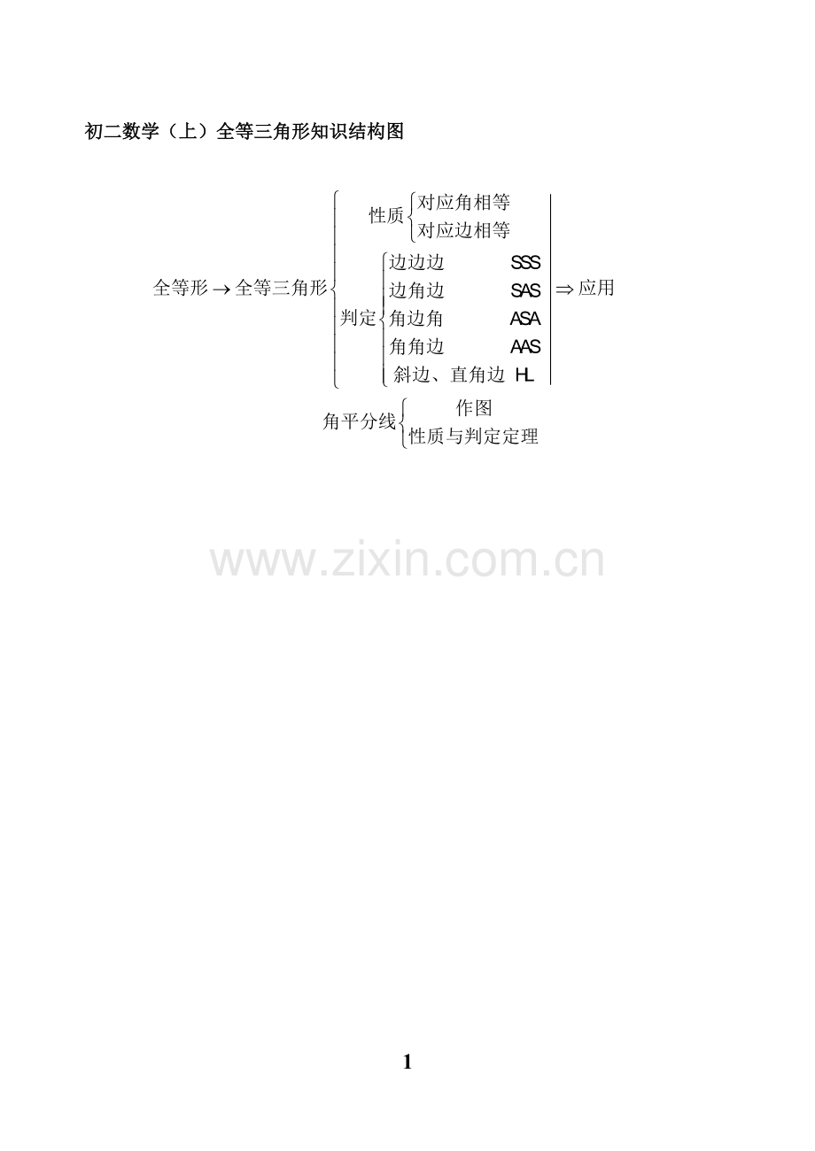 初二数学上全等三角形知识结构图.doc_第1页
