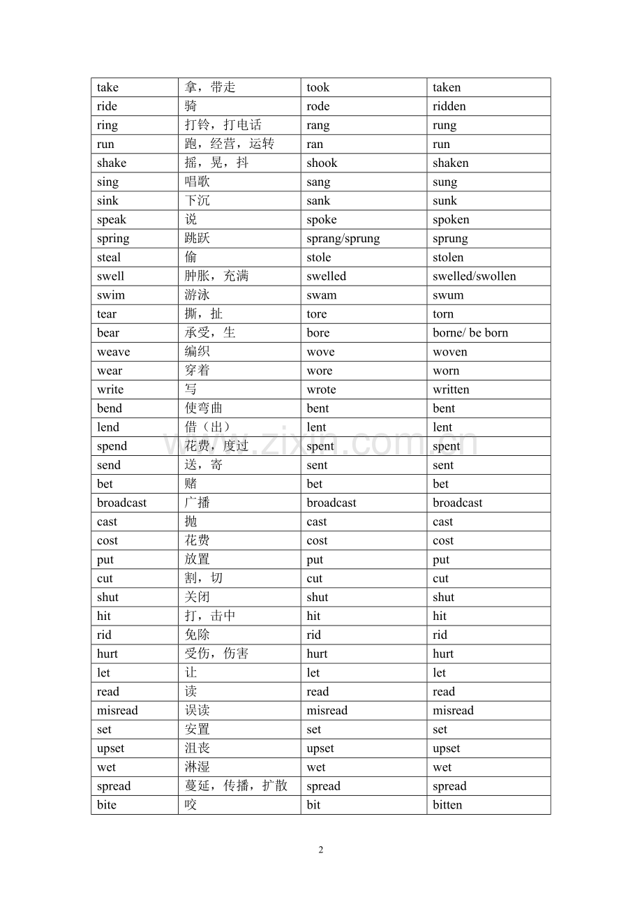 高中英语不规则动词表.doc_第2页