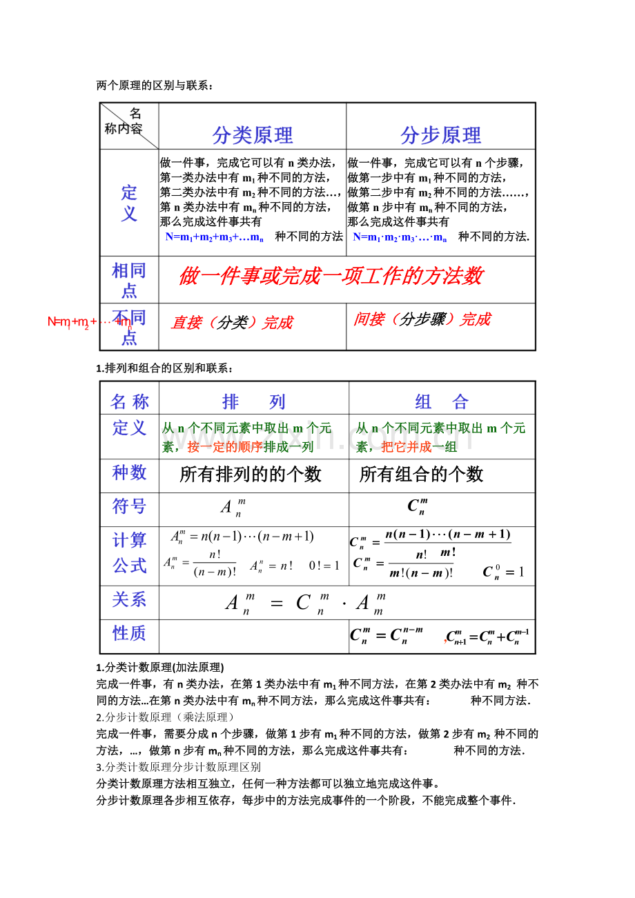 两个原理的区别与联系.docx_第1页