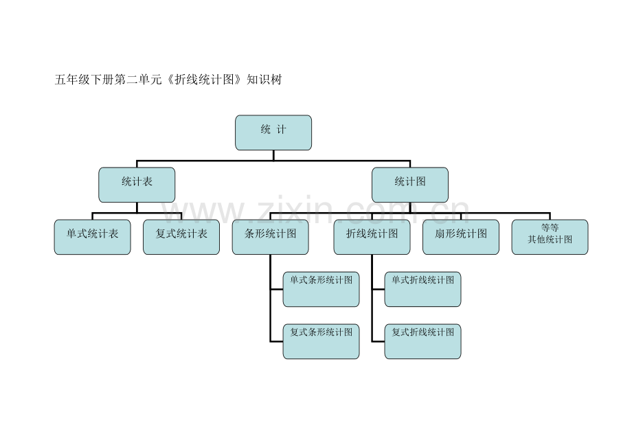 五年级下册第二单元《折线统计图》知识树.doc_第1页