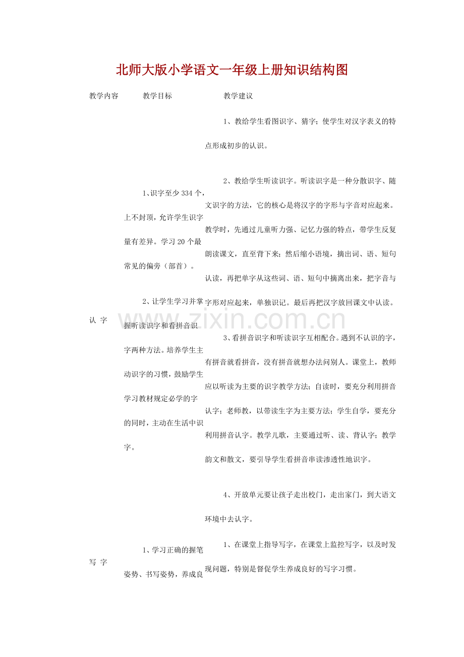 北师大版小学语文一年级上册知识结构图.doc_第1页