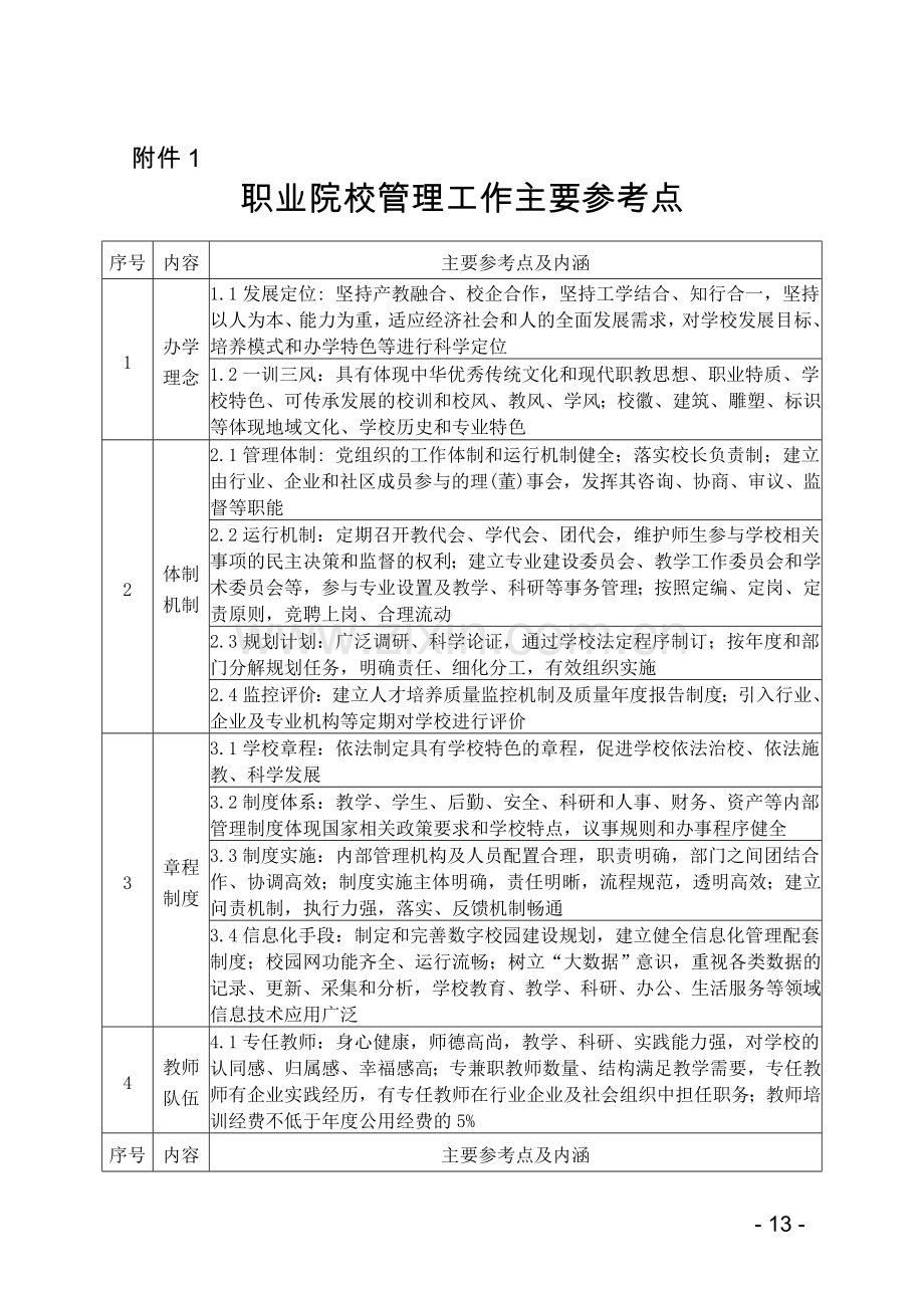 职业院校管理工作主要参考点.doc_第1页