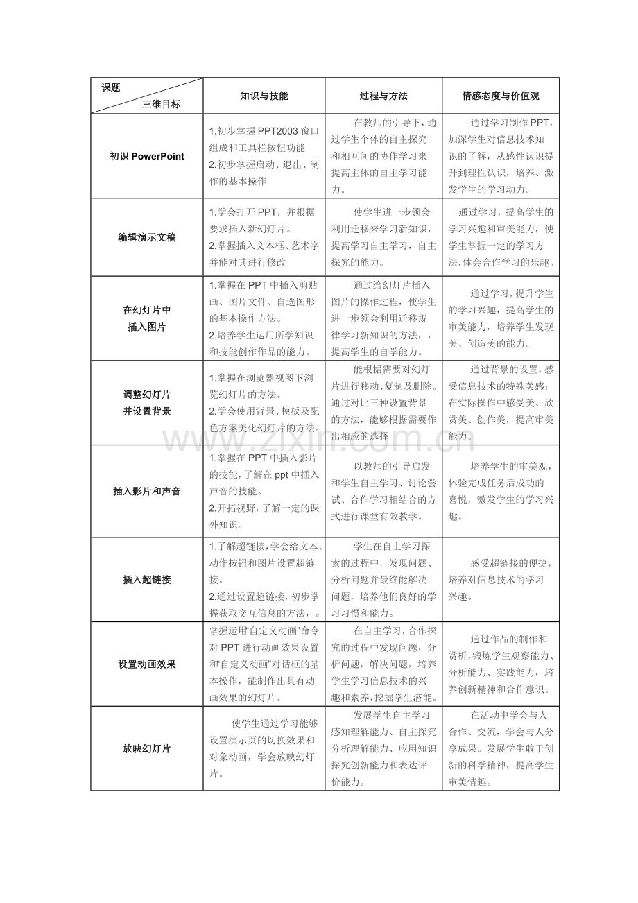 PPT单元三维目标表.docx_第1页
