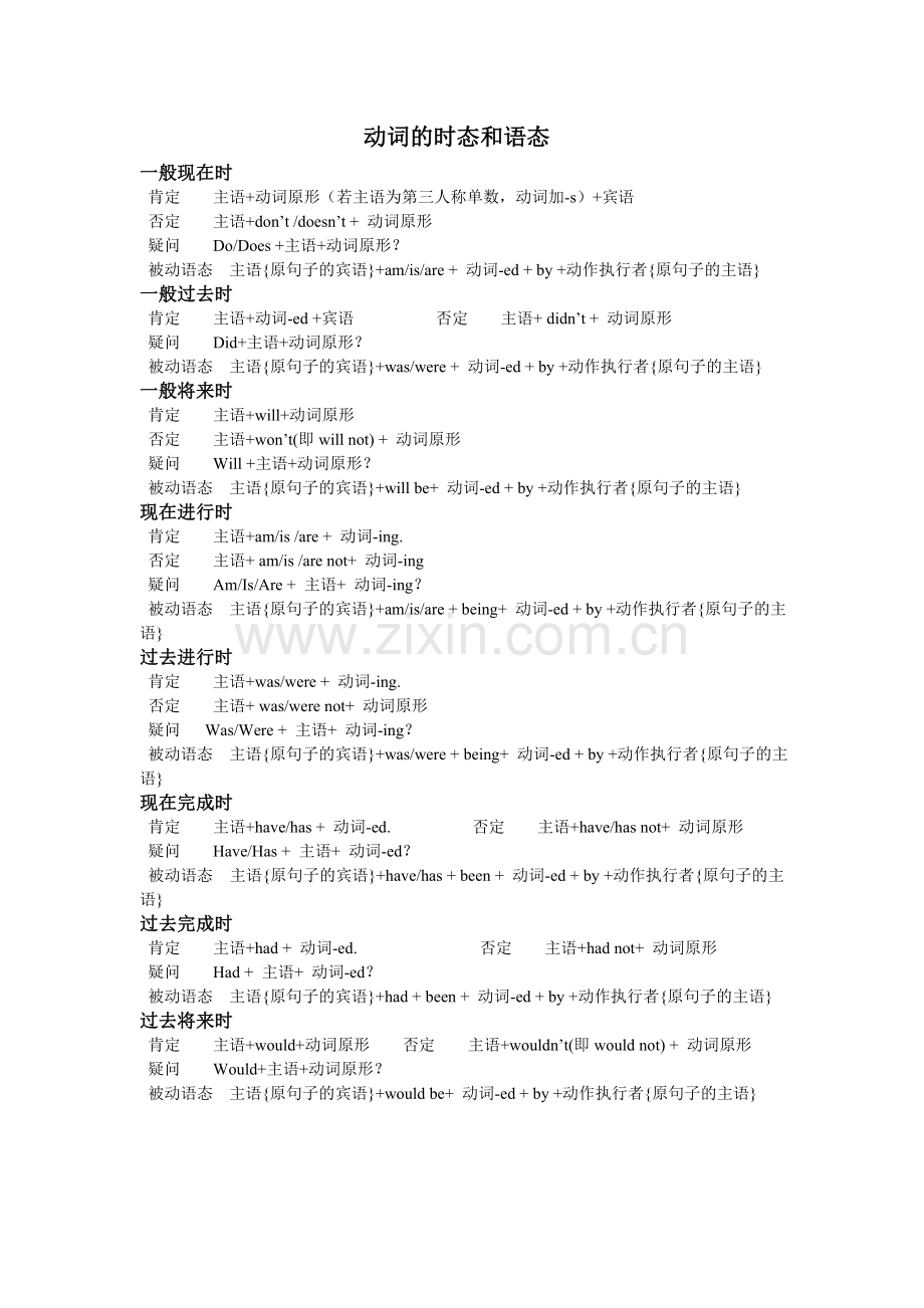 英语时态总结.doc_第1页