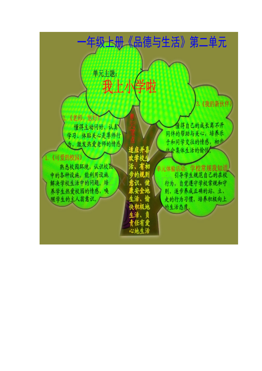 一上第二单元《我上小学啦》.doc_第1页