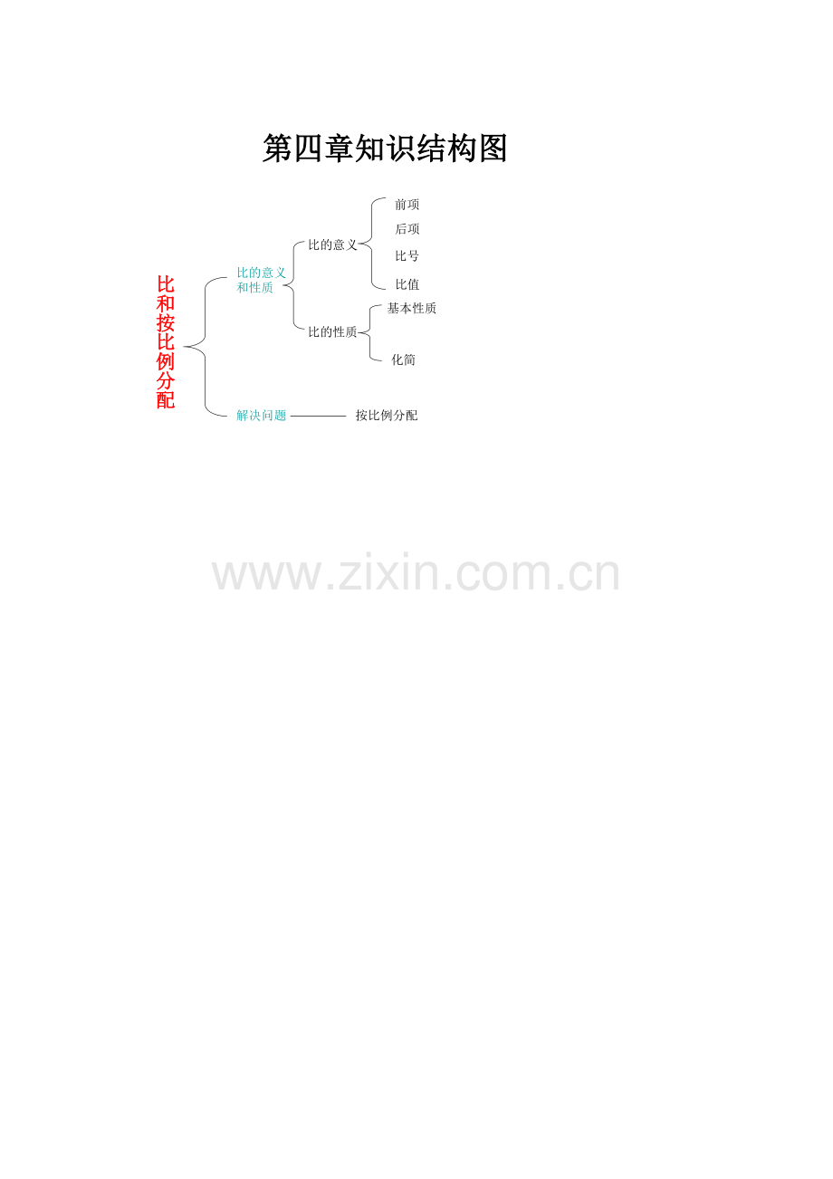 比和比例知识结构.doc_第1页
