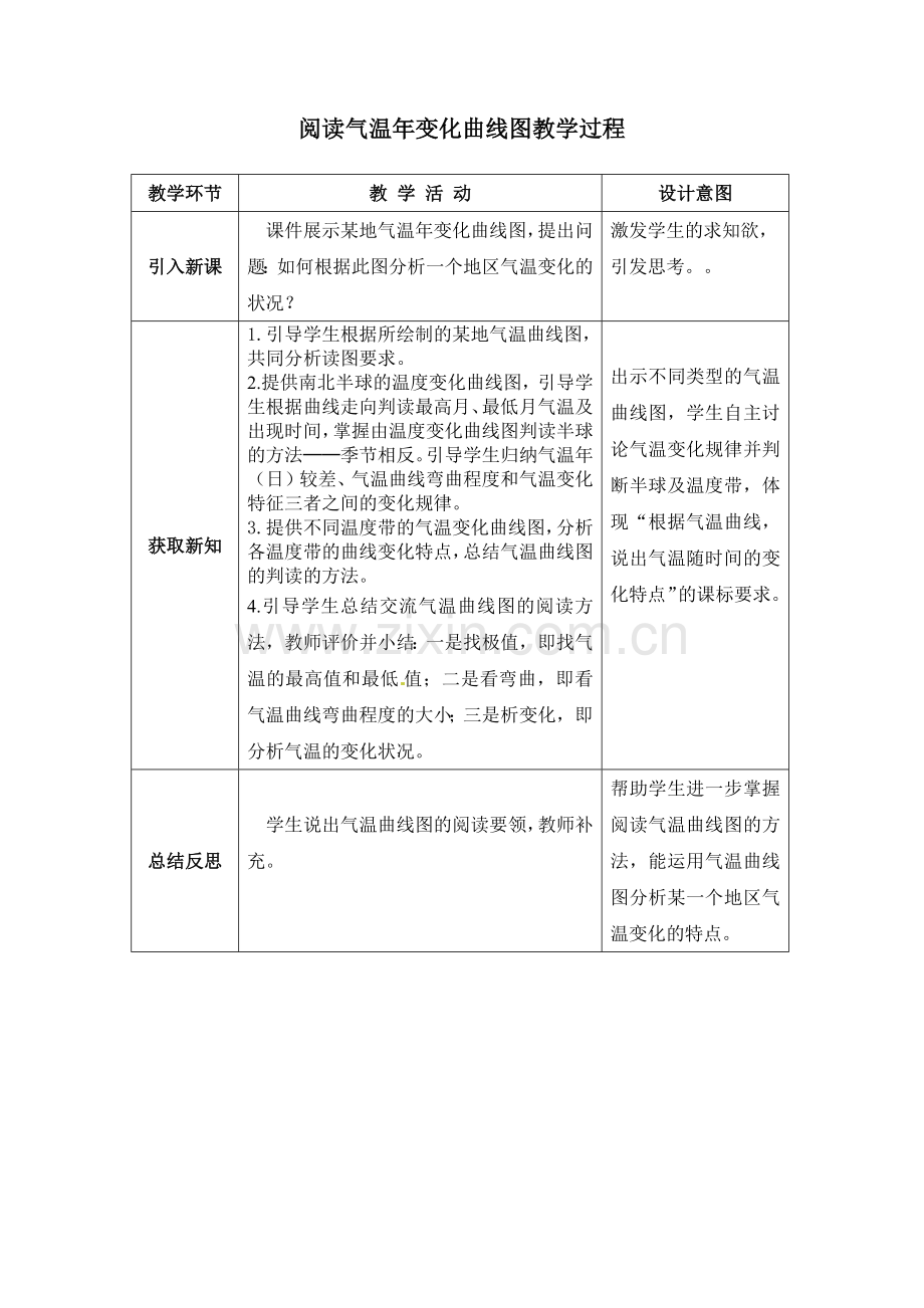 阅读气温年变化曲线图教学过程.docx_第1页