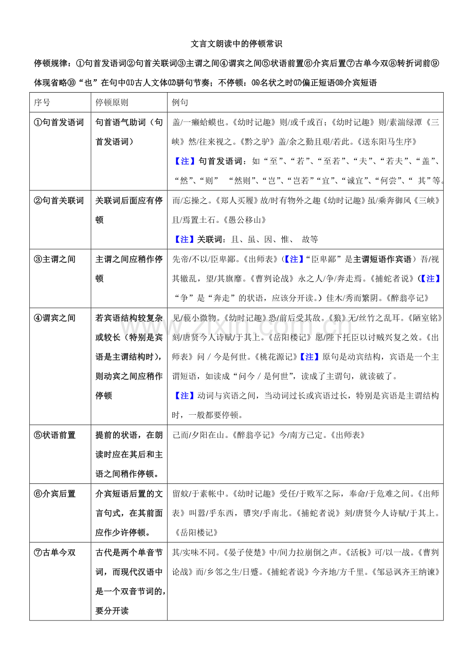 文言文朗读中的停顿规.doc_第1页