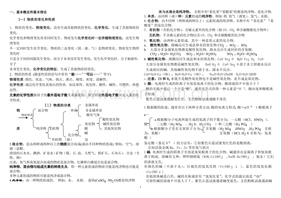 初中化学总结(中考版).doc_第1页