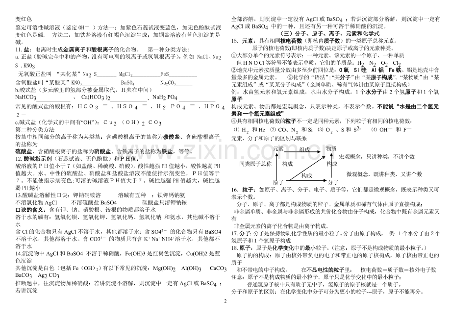 初中化学总结(中考版).doc_第2页