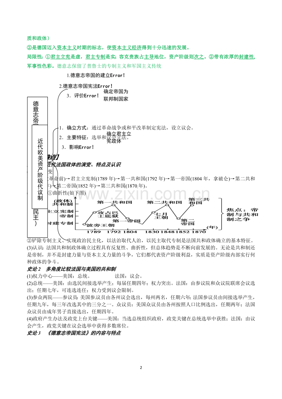 民主政治扩展导学案训练案.doc_第2页
