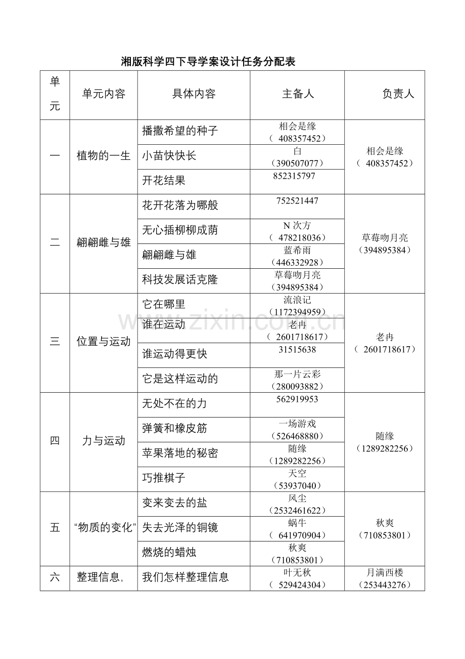 湘版科学四下导学案设计任务分配表.doc_第1页