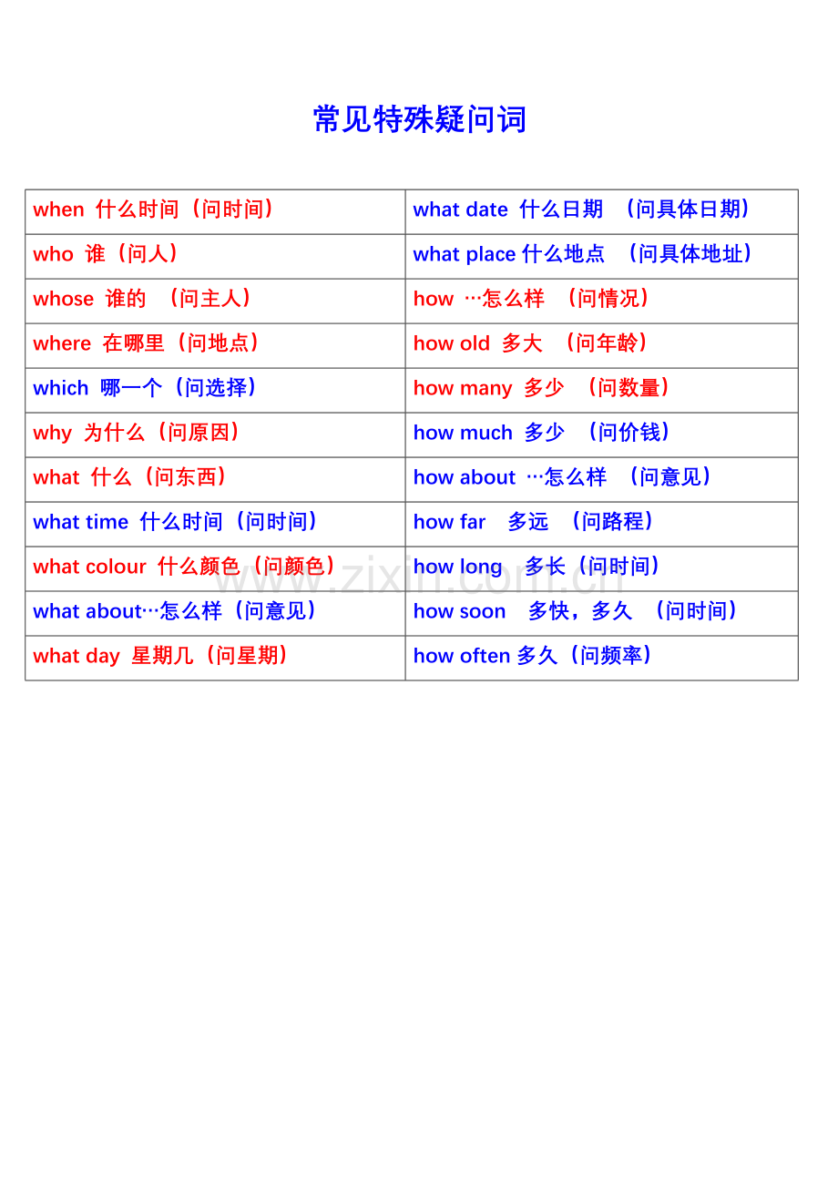 常见特殊疑问词.doc_第1页