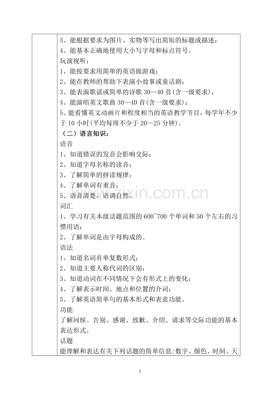 pep小学英语_六_年级_上_期课程纲要.doc_第2页