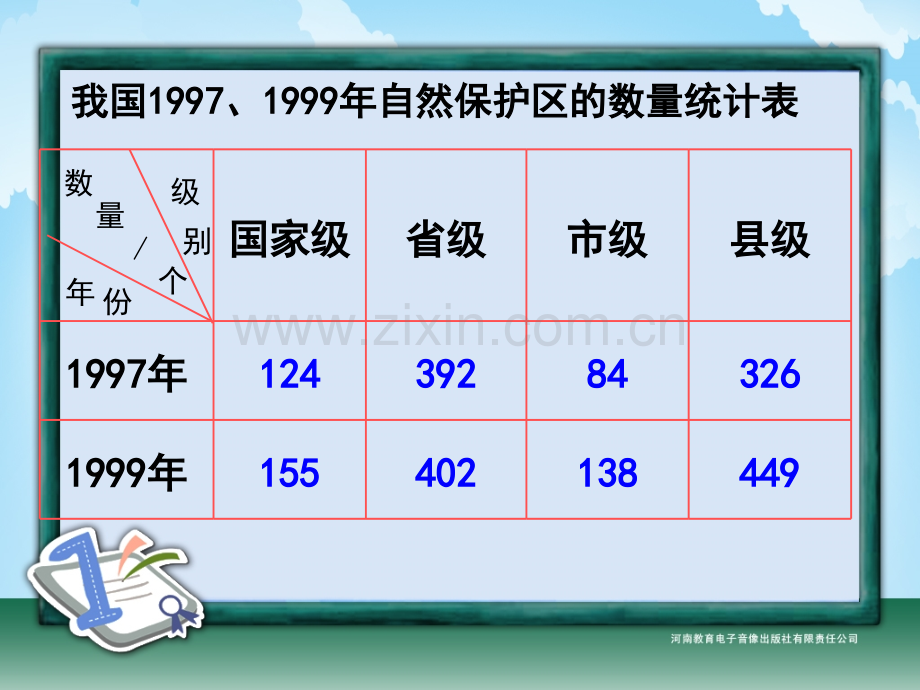 四年级-第六单元-横向复式条形统计图.ppt_第2页