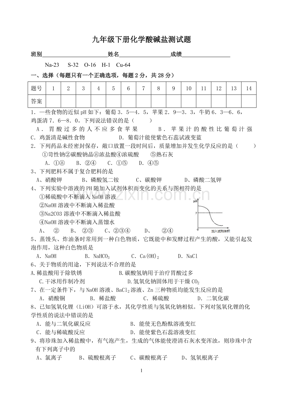 酸碱盐测验题.doc_第1页