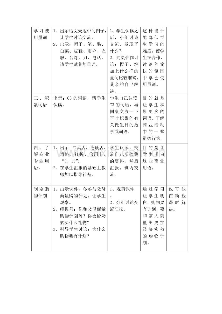 《集市与超市》教学设计.doc_第2页