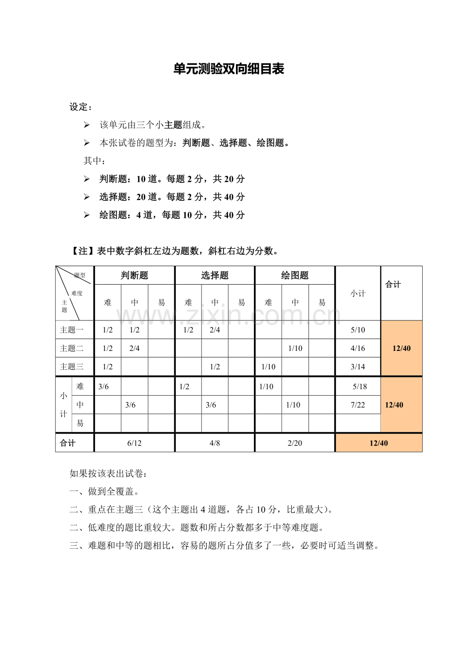 服装美术单元测验双向细目表.doc_第1页