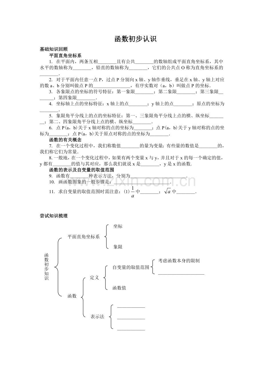 函数初步知识树.doc_第1页