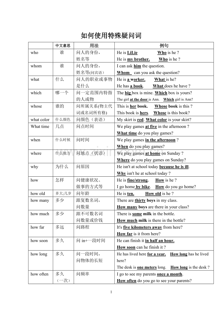如何使用特殊疑问词.doc_第1页
