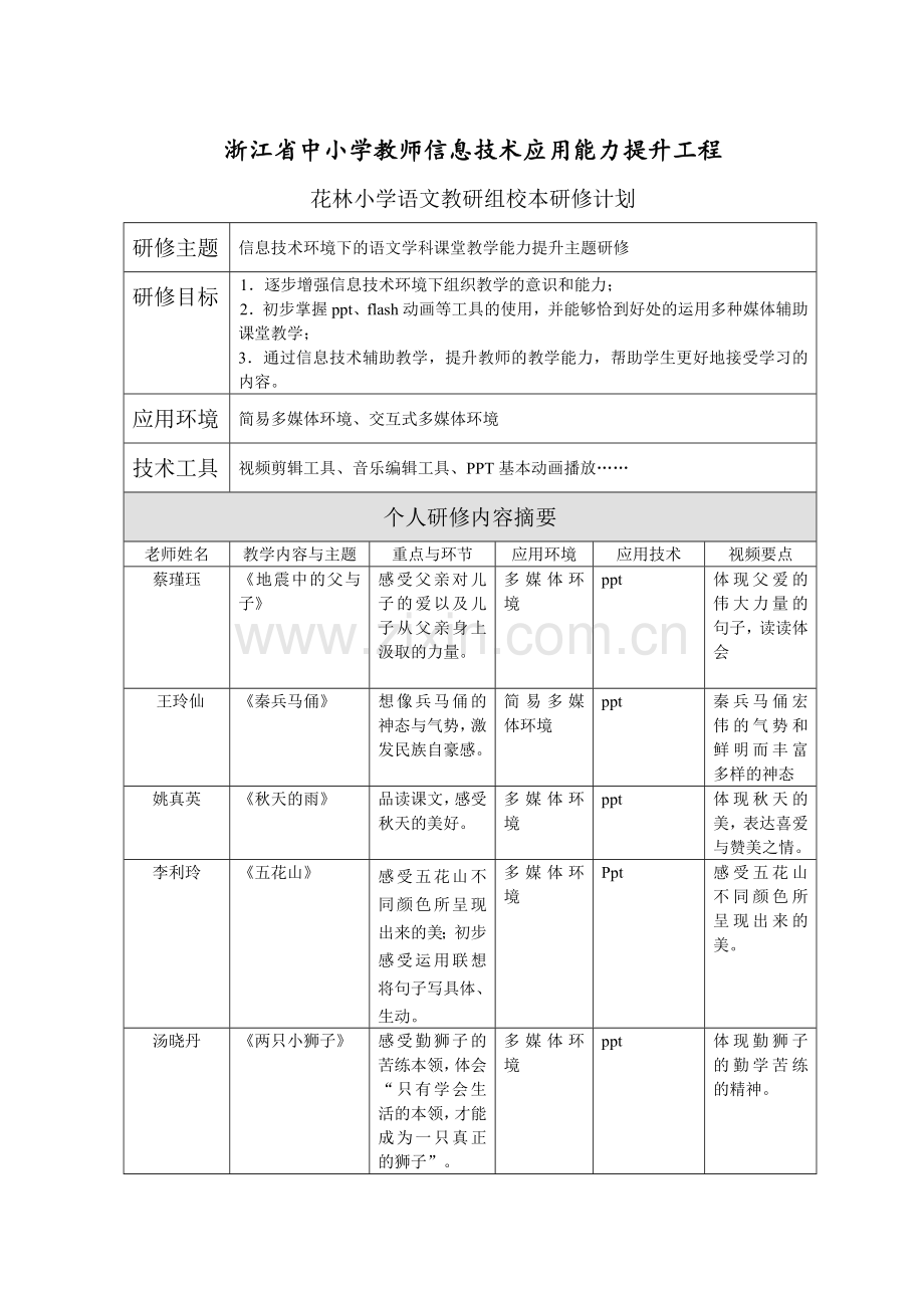 花林小学语文教研组研修计划.doc_第1页