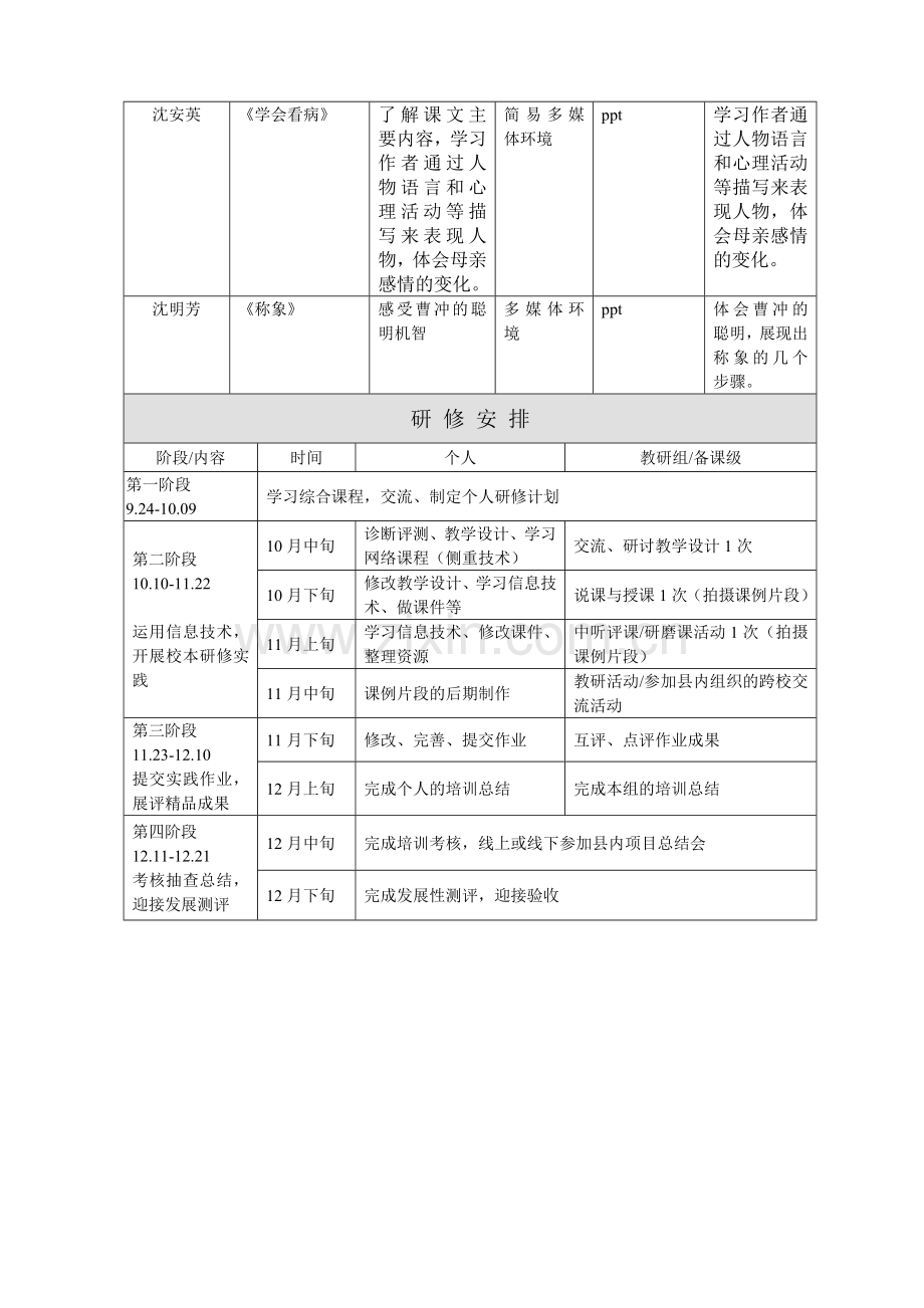 花林小学语文教研组研修计划.doc_第2页
