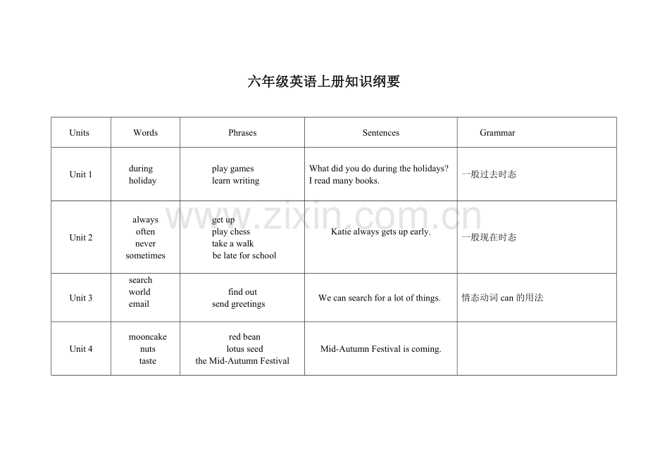 新湘少版英语六年级上册知识纲要.doc_第1页