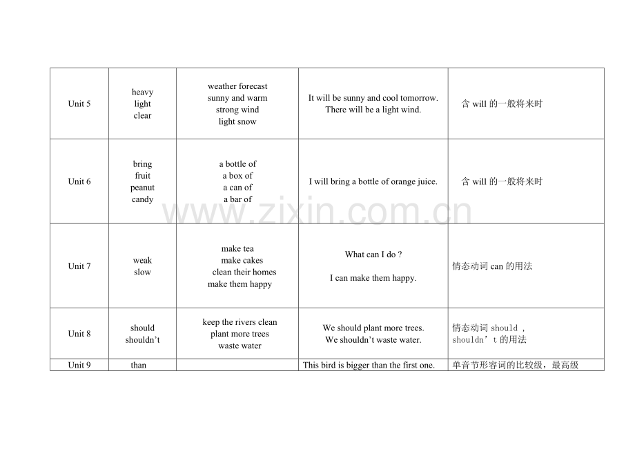 新湘少版英语六年级上册知识纲要.doc_第2页