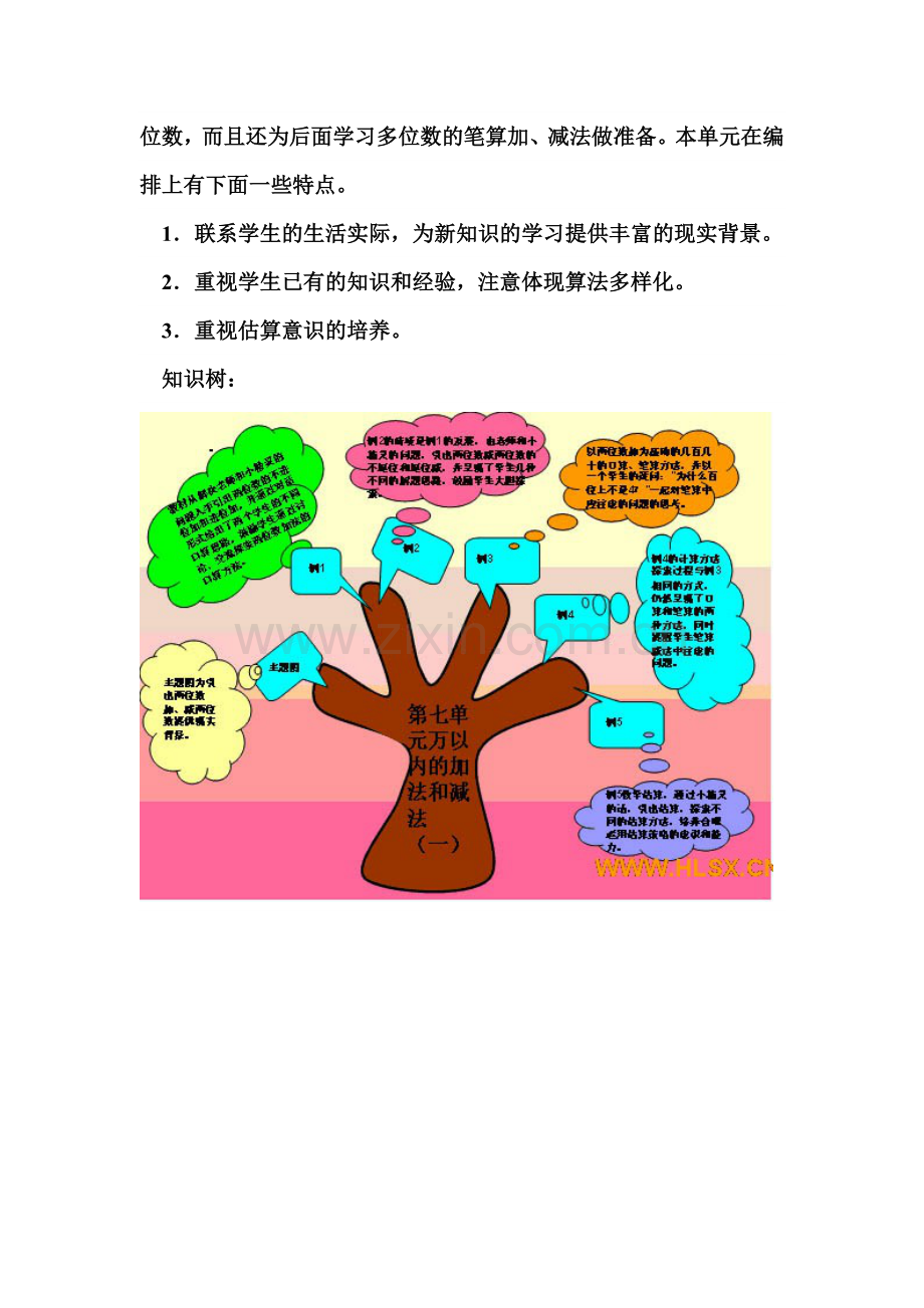 小学二年级数学下册第七单元教材分析及知识树.doc_第2页