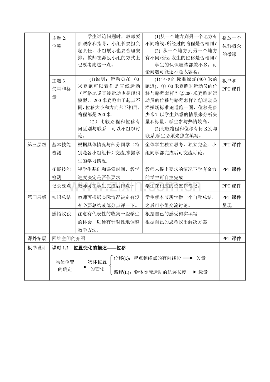 《位置变化的描述——位移》教师教学实施方案.doc_第2页