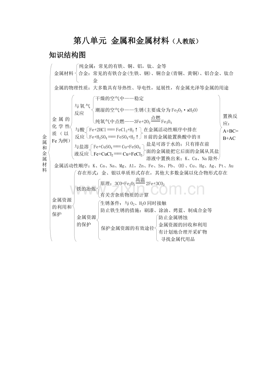 第八单元金属和金属材料知识结构图.doc_第1页