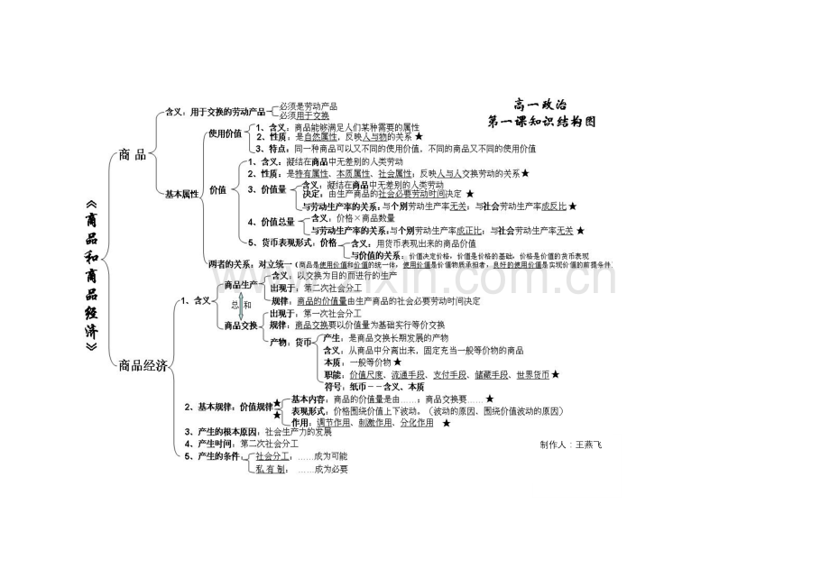 高一政治第一课结构图.doc_第1页