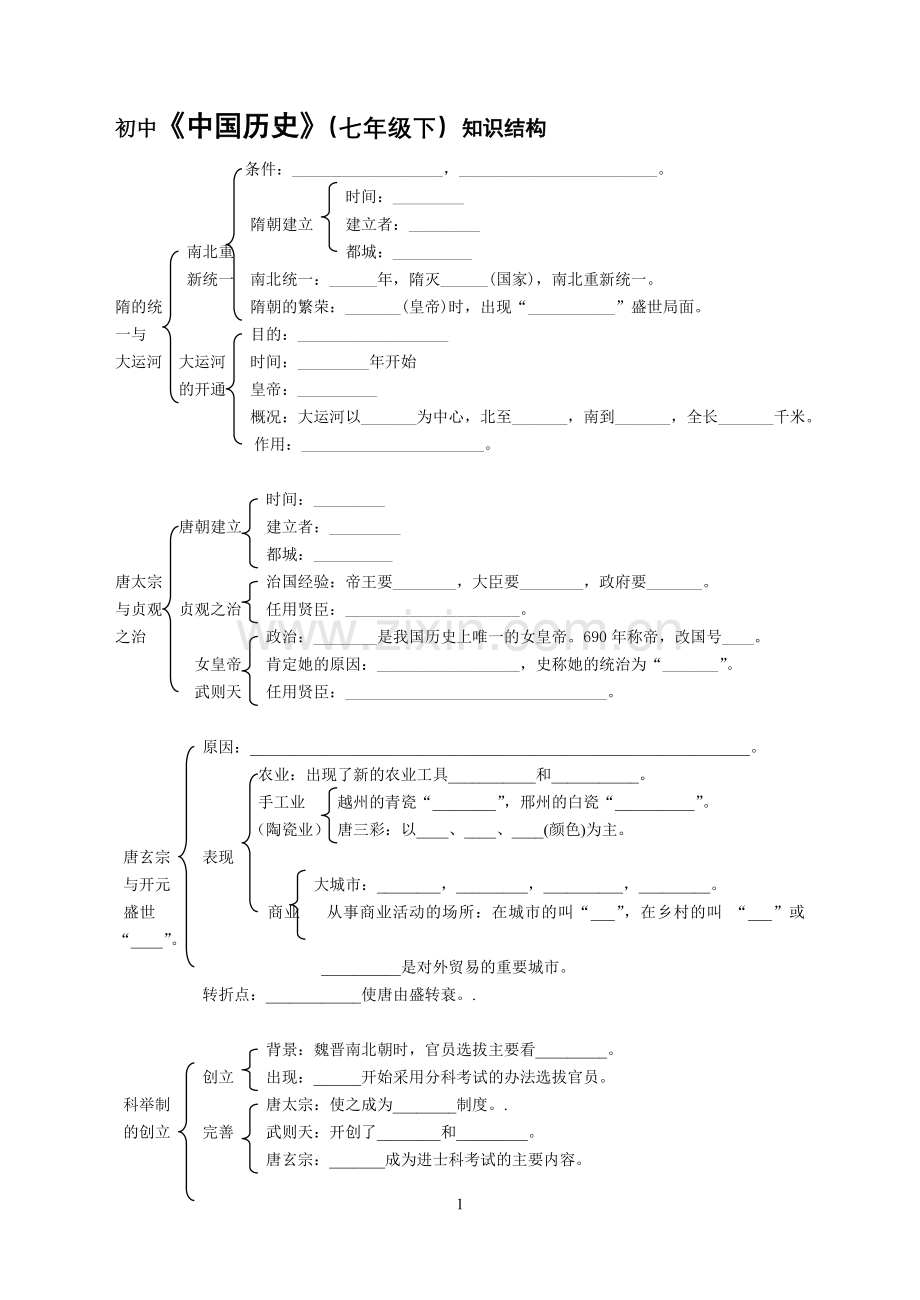 七年级历史下册知识结构表.doc_第1页